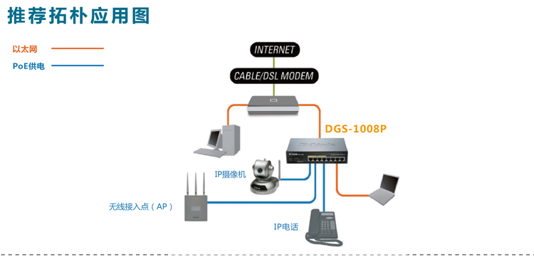 8口PoE供电网络交换机--江门无线覆盖工程、江门网络工程